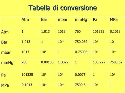 conversione pressione mpa bar.